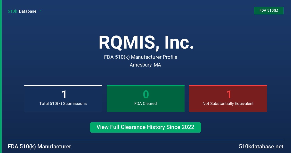 RQMIS, Inc. FDA 510(k) Manufacturer Profile