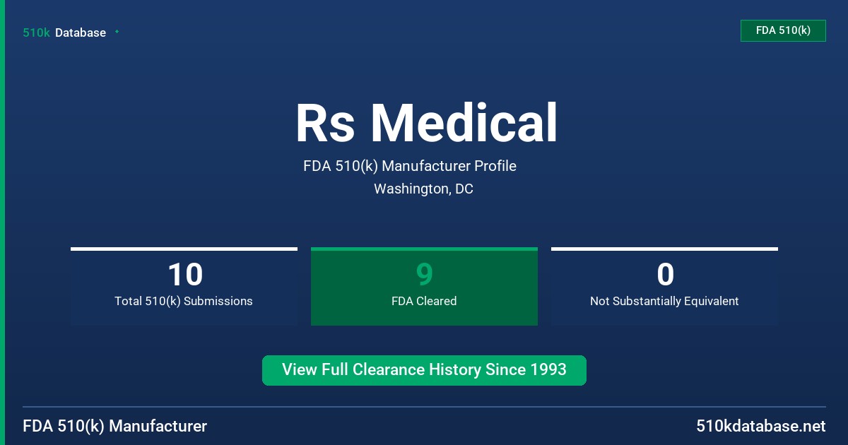 Rs Medical FDA 510(k) Manufacturer Profile