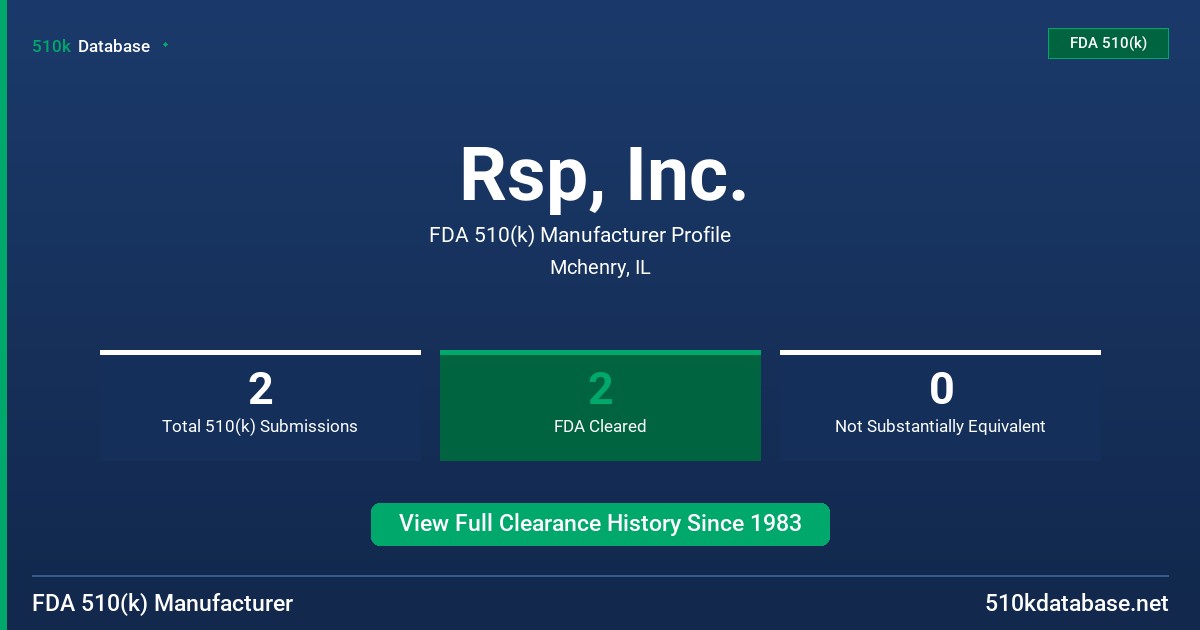 Rsp, Inc. FDA 510(k) Manufacturer Profile