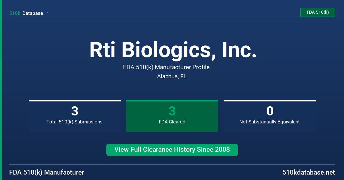Rti Biologics, Inc. FDA 510(k) Manufacturer Profile