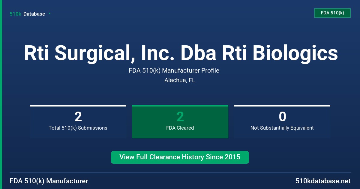 Rti Surgical, Inc. Dba Rti Biologics FDA 510(k) Manufacturer Profile
