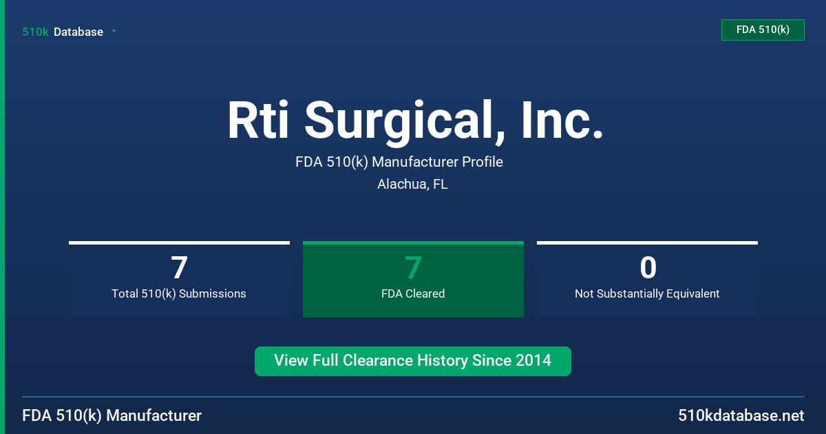 Rti Surgical, Inc. FDA 510(k) Manufacturer Profile