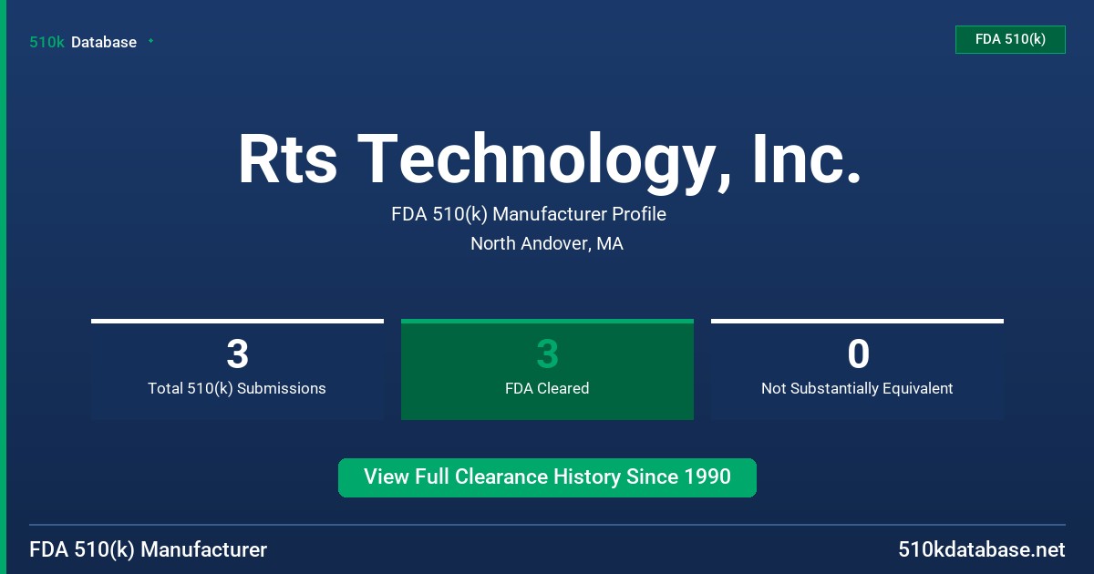 Rts Technology, Inc. FDA 510(k) Manufacturer Profile