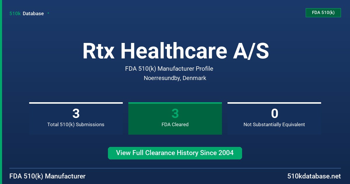Rtx Healthcare A/S FDA 510(k) Manufacturer Profile