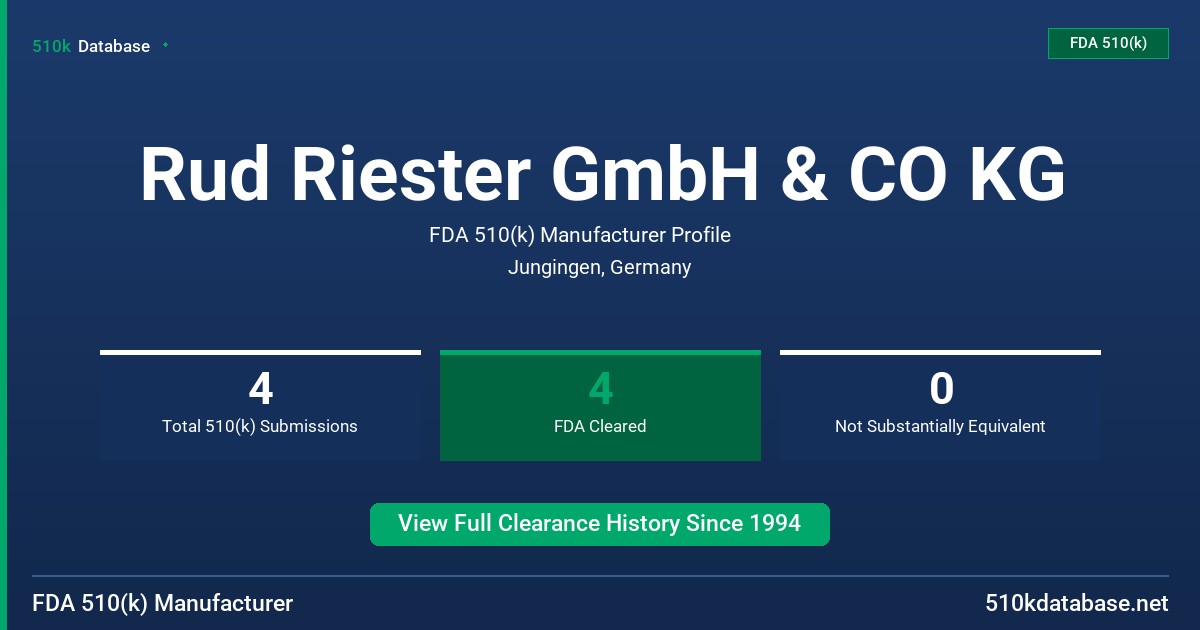 Rud Riester GmbH & CO KG FDA 510(k) Manufacturer Profile