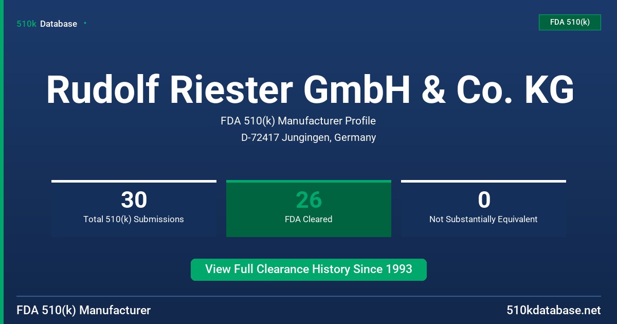 Rudolf Riester GmbH & Co. KG FDA 510(k) Manufacturer Profile