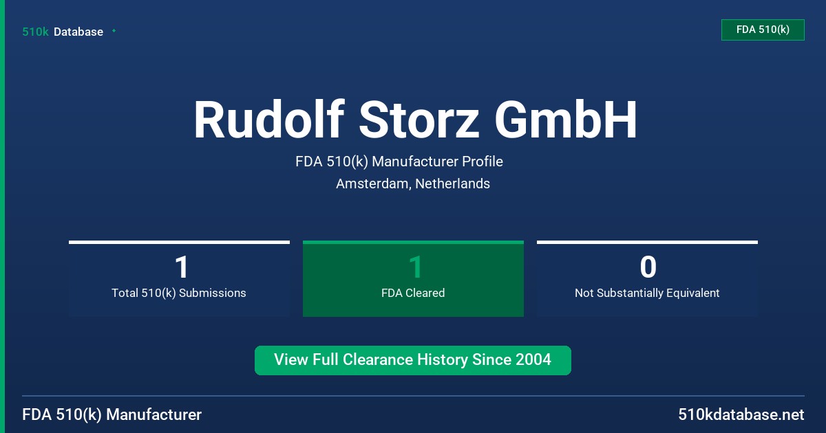 Rudolf Storz GmbH FDA 510(k) Manufacturer Profile