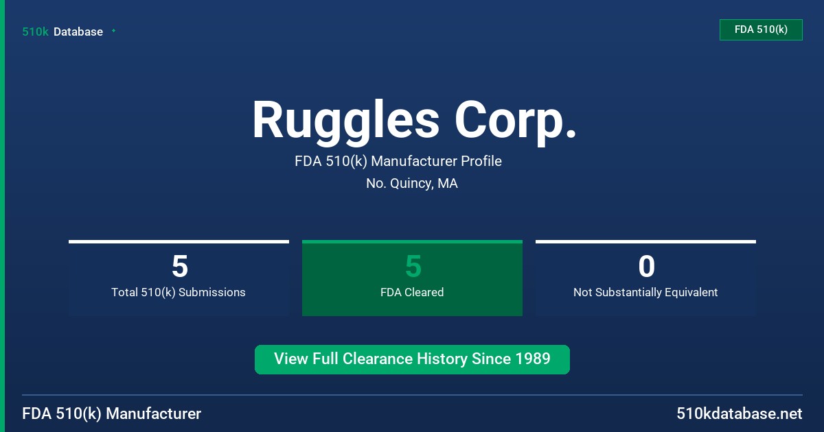 Ruggles Corp. FDA 510(k) Manufacturer Profile