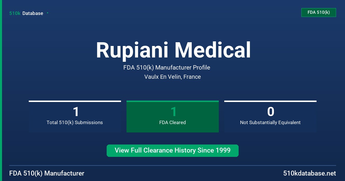 Rupiani Medical FDA 510(k) Manufacturer Profile