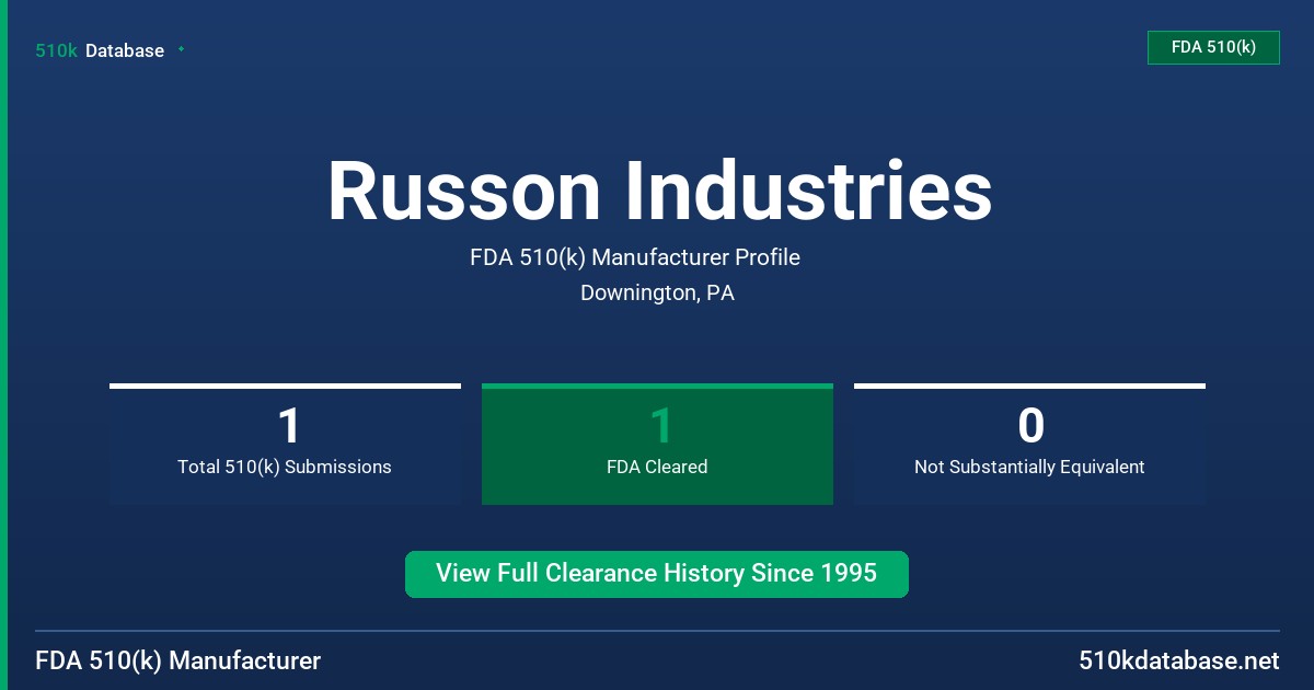 Russon Industries FDA 510(k) Manufacturer Profile