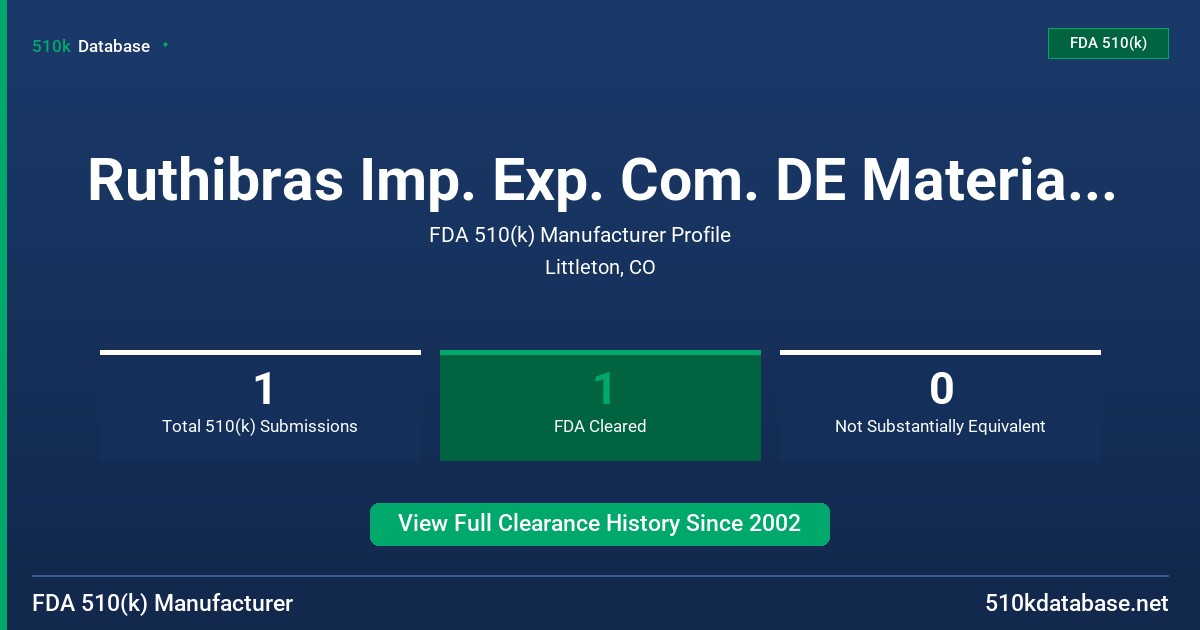 Ruthibras Imp. Exp. Com. DE Materiais Odontologico FDA 510(k) Manufacturer Profile