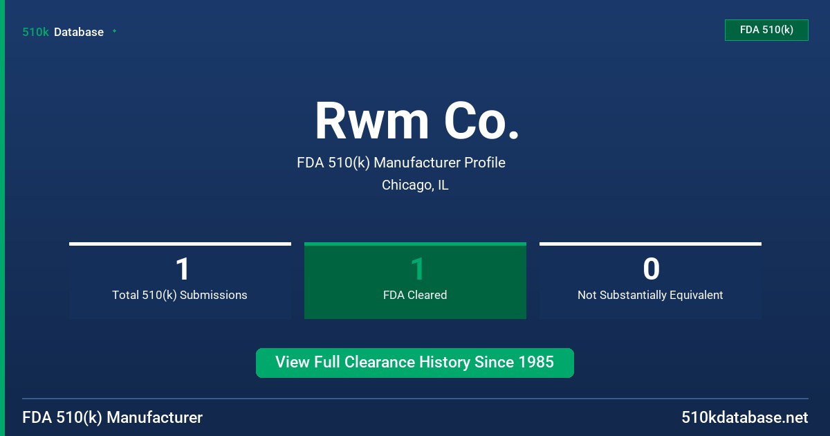 Rwm Co. FDA 510(k) Manufacturer Profile