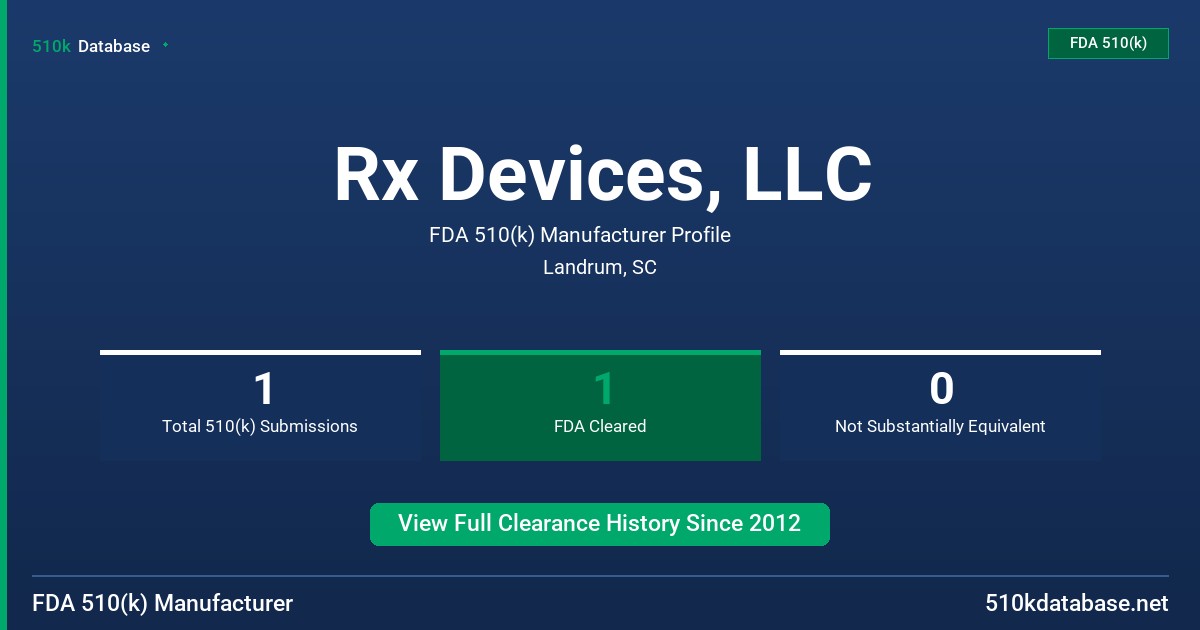 Rx Devices, LLC FDA 510(k) Manufacturer Profile