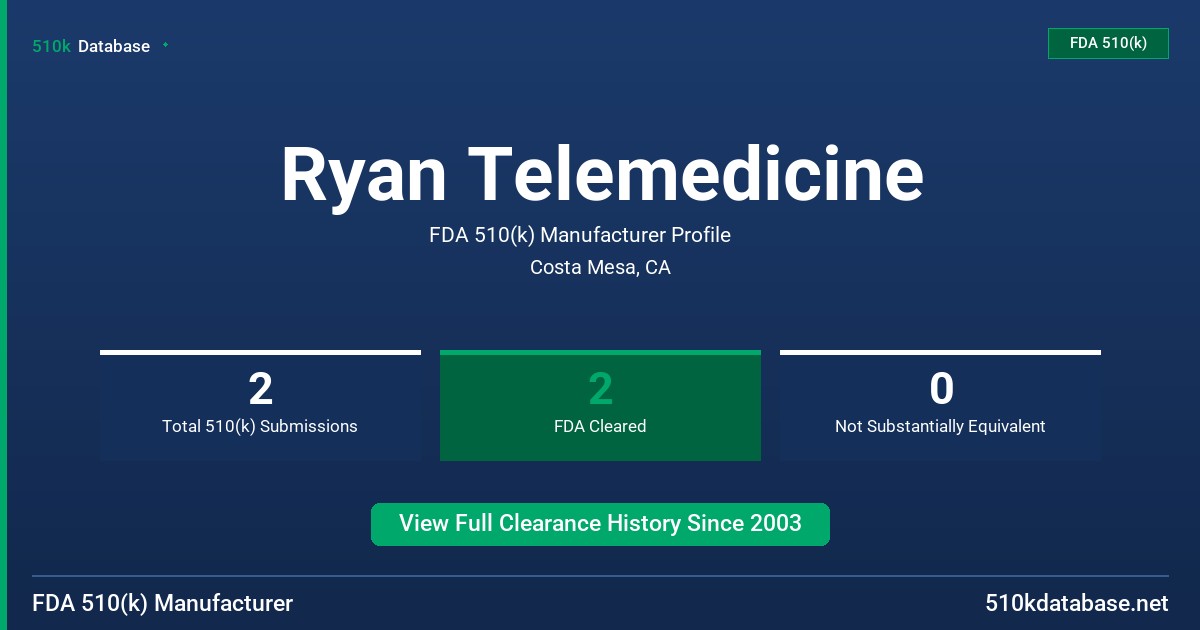 Ryan Telemedicine FDA 510(k) Manufacturer Profile