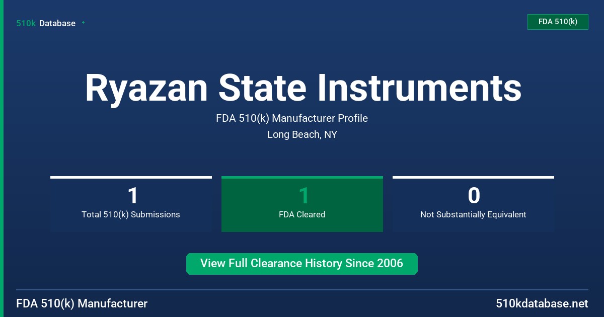 Ryazan State Instruments FDA 510(k) Manufacturer Profile