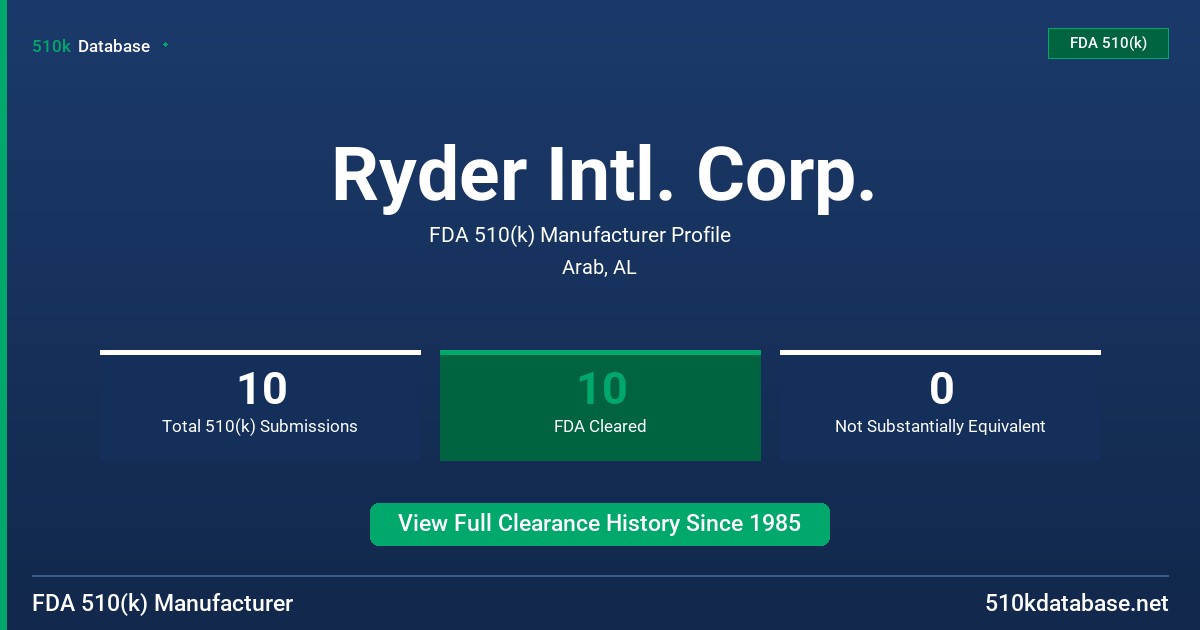 Ryder Intl. Corp. FDA 510(k) Manufacturer Profile