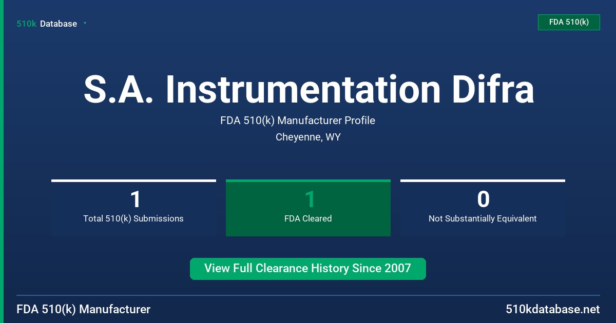 S.A. Instrumentation Difra FDA 510(k) Manufacturer Profile