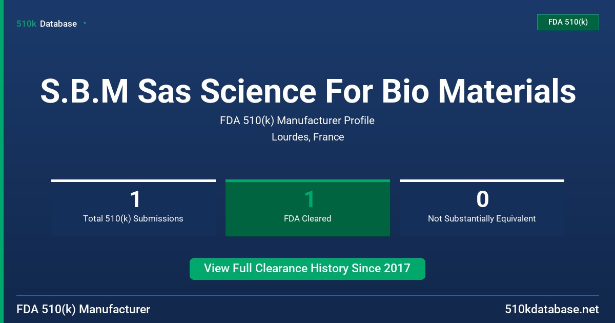 S.B.M Sas Science For Bio Materials FDA 510(k) Manufacturer Profile