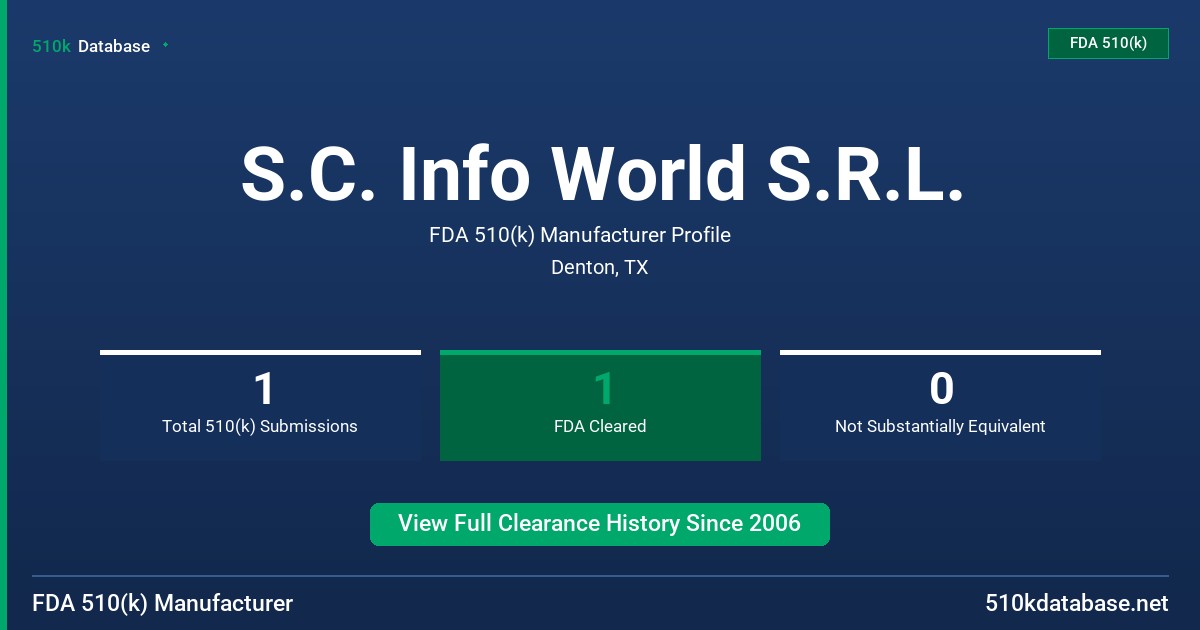 S.C. Info World S.R.L. FDA 510(k) Manufacturer Profile
