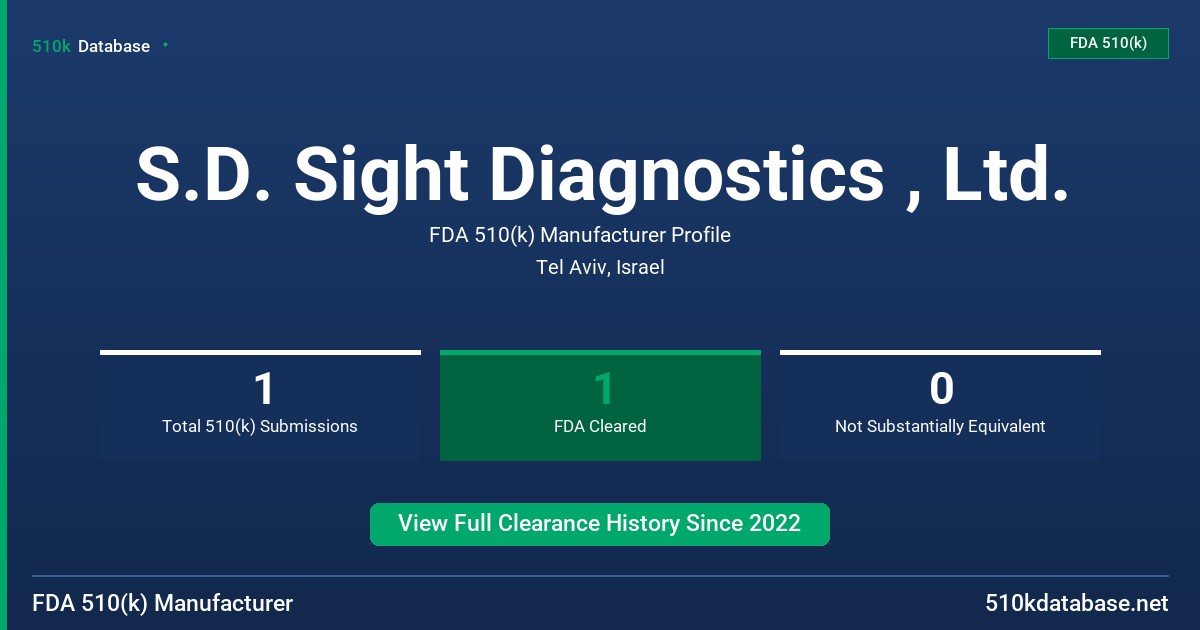 S.D. Sight Diagnostics , Ltd. FDA 510(k) Manufacturer Profile