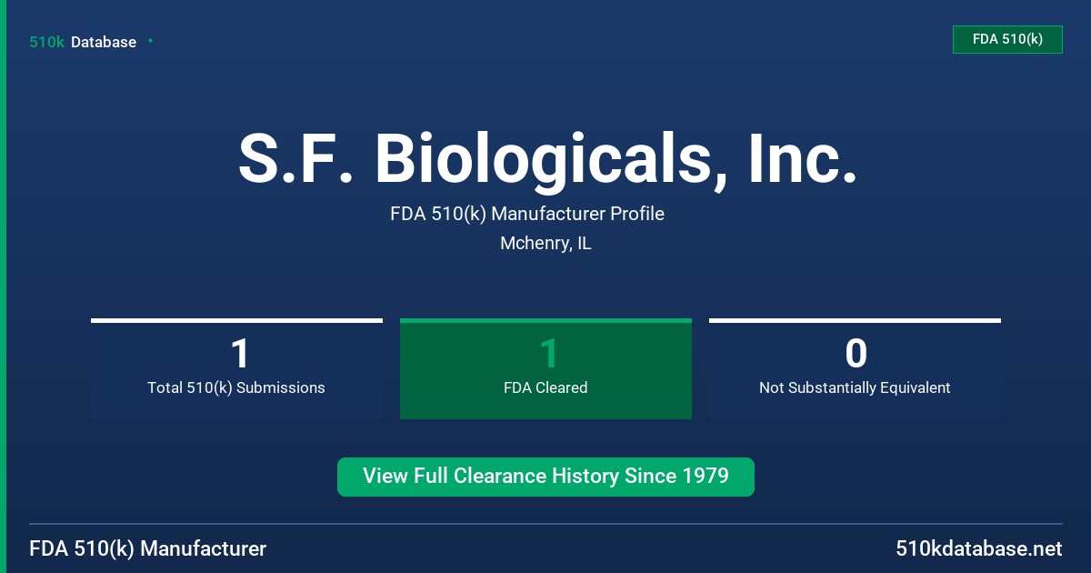 S.F. Biologicals, Inc. FDA 510(k) Manufacturer Profile