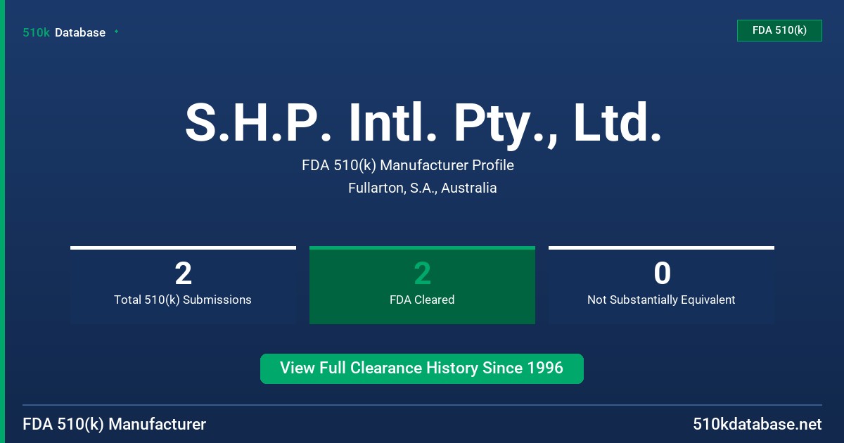 S.H.P. Intl. Pty., Ltd. FDA 510(k) Manufacturer Profile