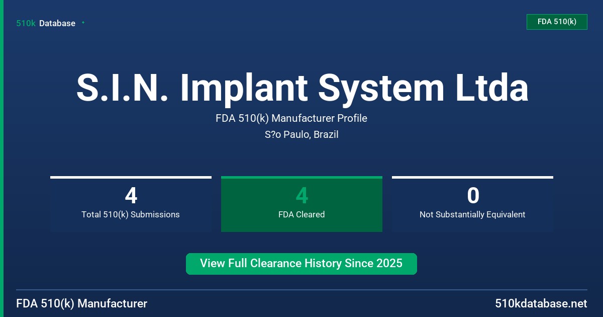S.I.N. Implant System Ltda FDA 510(k) Manufacturer Profile