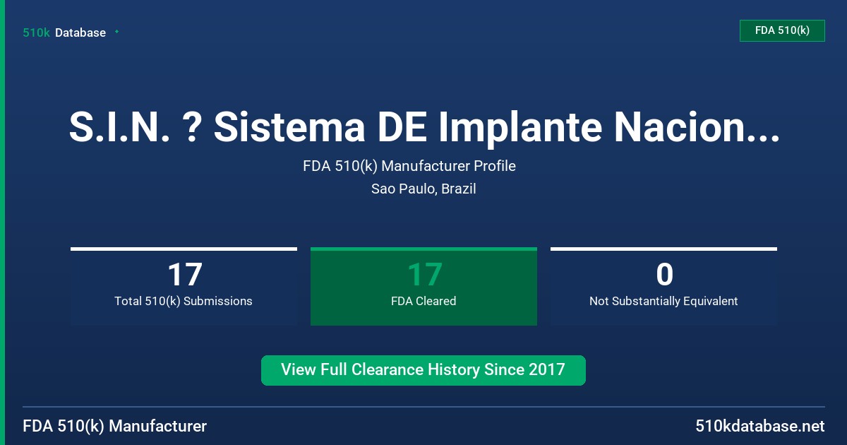 S.I.N. ? Sistema DE Implante Nacional S.A. FDA 510(k) Manufacturer Profile