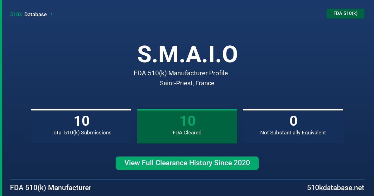 S.M.A.I.O FDA 510(k) Manufacturer Profile