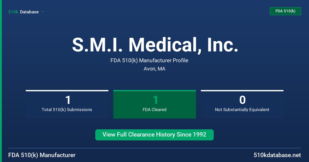 S.M.I. Medical, Inc. FDA 510(k) Manufacturer Profile