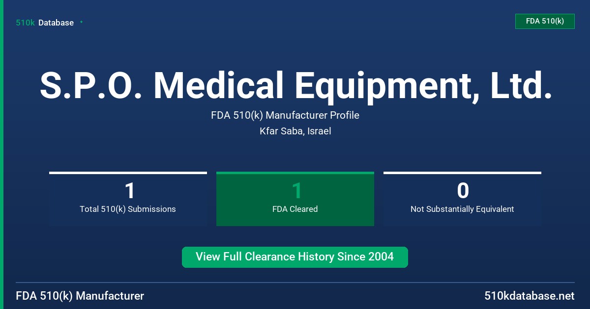 S.P.O. Medical Equipment, Ltd. FDA 510(k) Manufacturer Profile