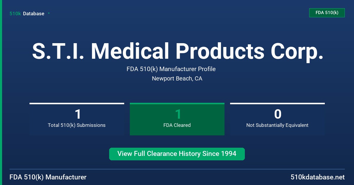 S.T.I. Medical Products Corp. FDA 510(k) Manufacturer Profile