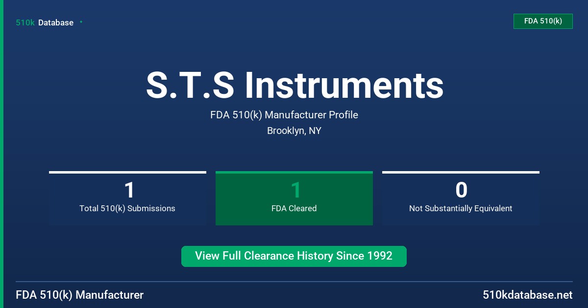 S.T.S Instruments FDA 510(k) Manufacturer Profile