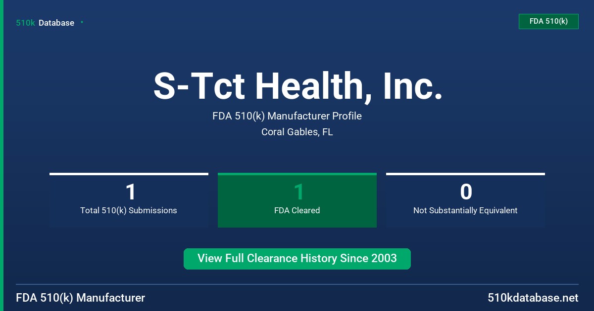 S-Tct Health, Inc. FDA 510(k) Manufacturer Profile