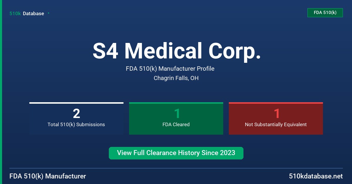S4 Medical Corp. FDA 510(k) Manufacturer Profile