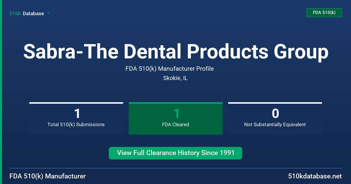 Sabra-The Dental Products Group FDA 510(k) Manufacturer Profile