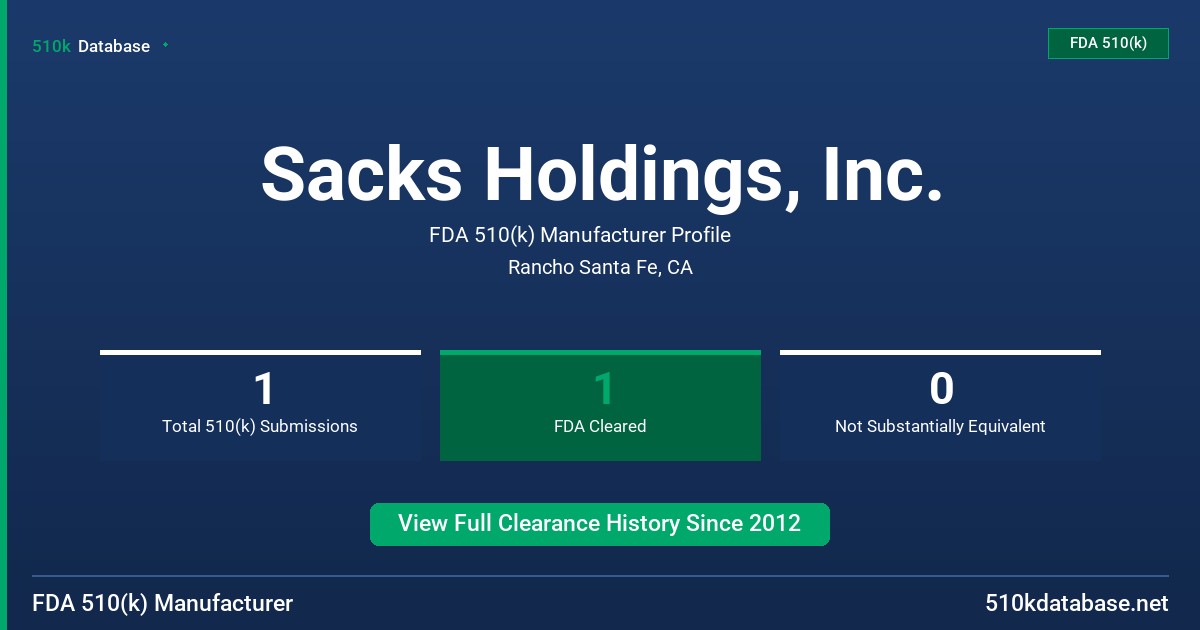 Sacks Holdings, Inc. FDA 510(k) Manufacturer Profile