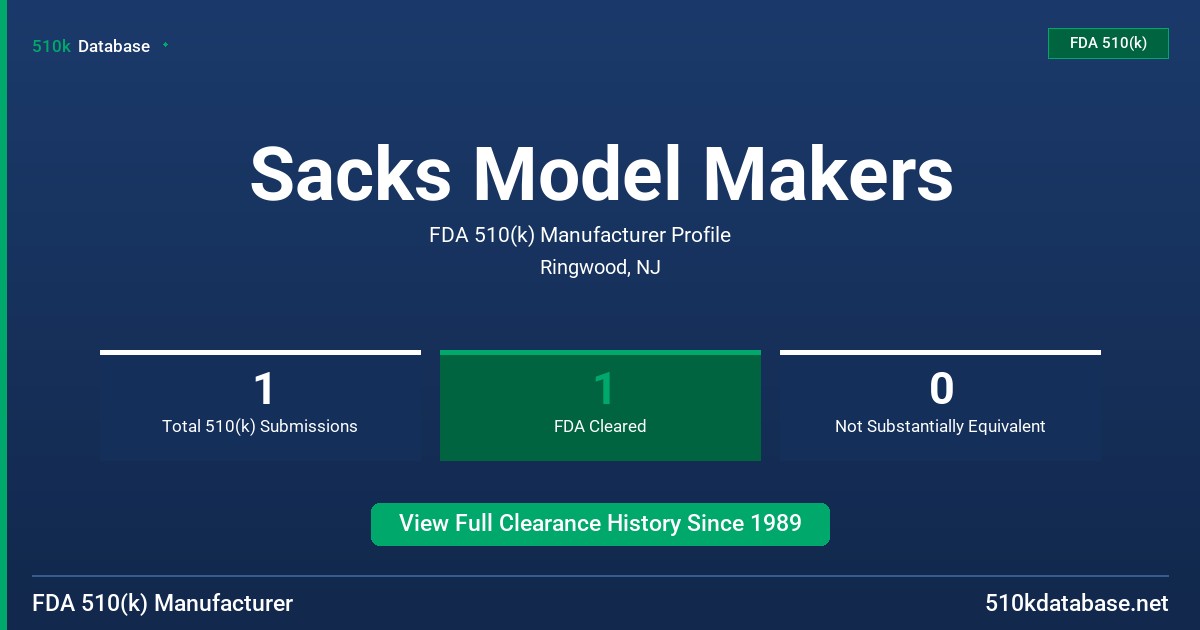 Sacks Model Makers FDA 510(k) Manufacturer Profile