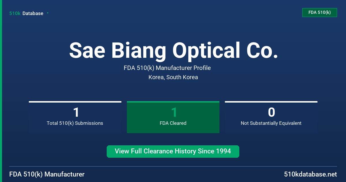 Sae Biang Optical Co. FDA 510(k) Manufacturer Profile