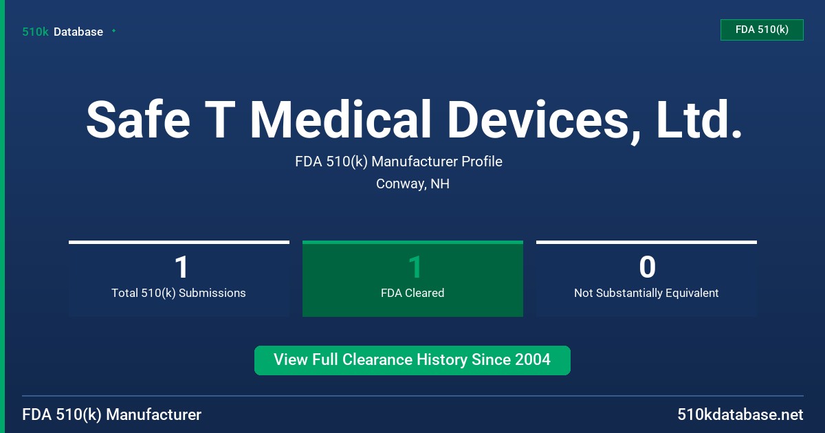 Safe T Medical Devices, Ltd. FDA 510(k) Manufacturer Profile