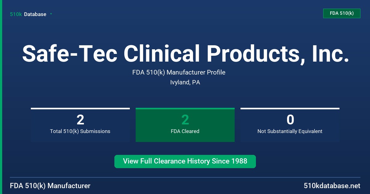 Safe-Tec Clinical Products, Inc. FDA 510(k) Manufacturer Profile