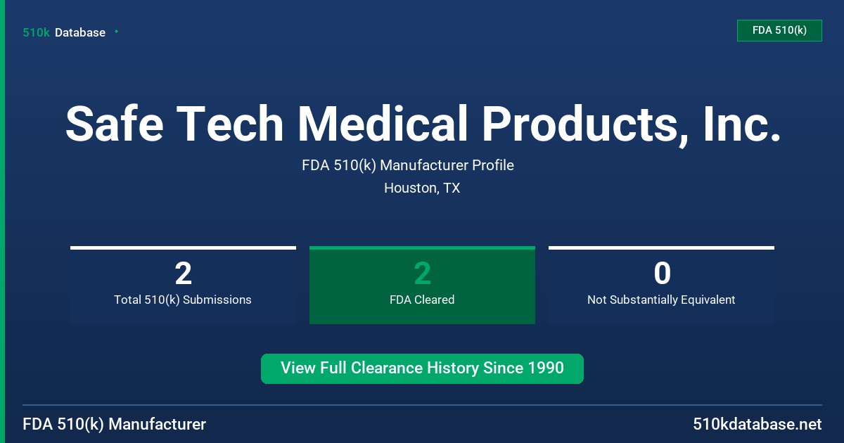 Safe Tech Medical Products, Inc. FDA 510(k) Manufacturer Profile