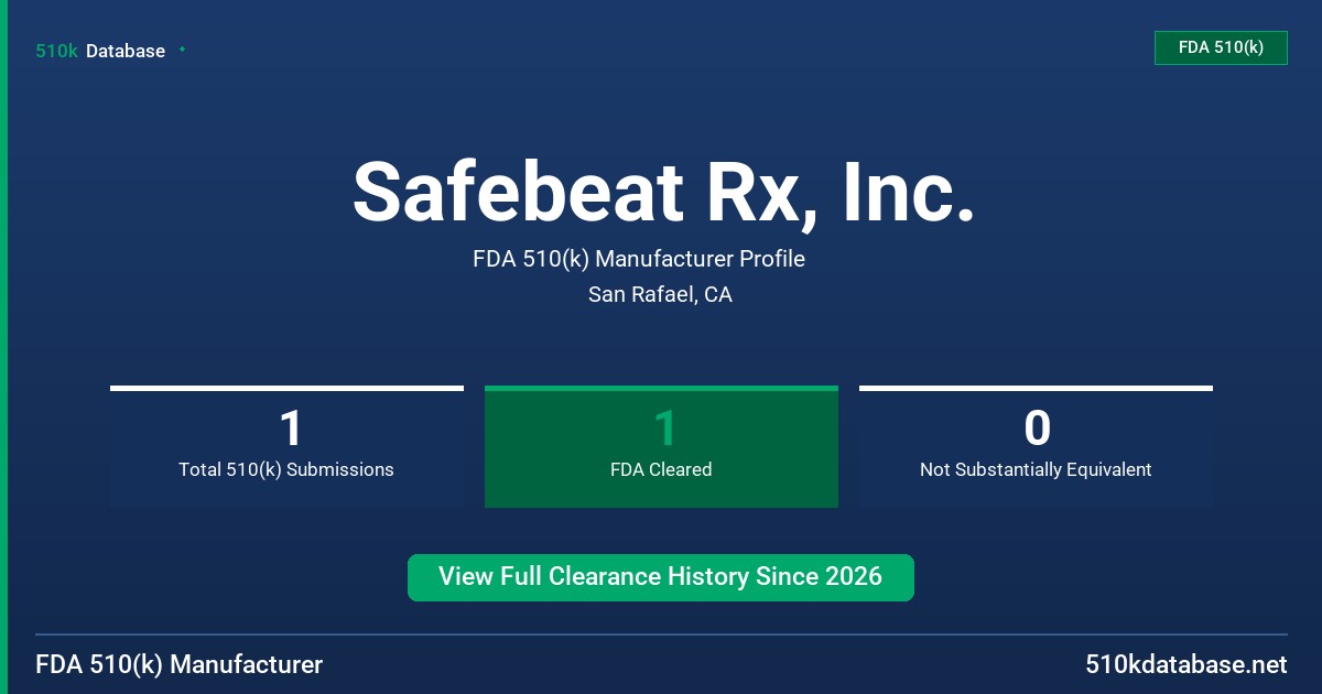 Safebeat Rx, Inc. FDA 510(k) Manufacturer Profile