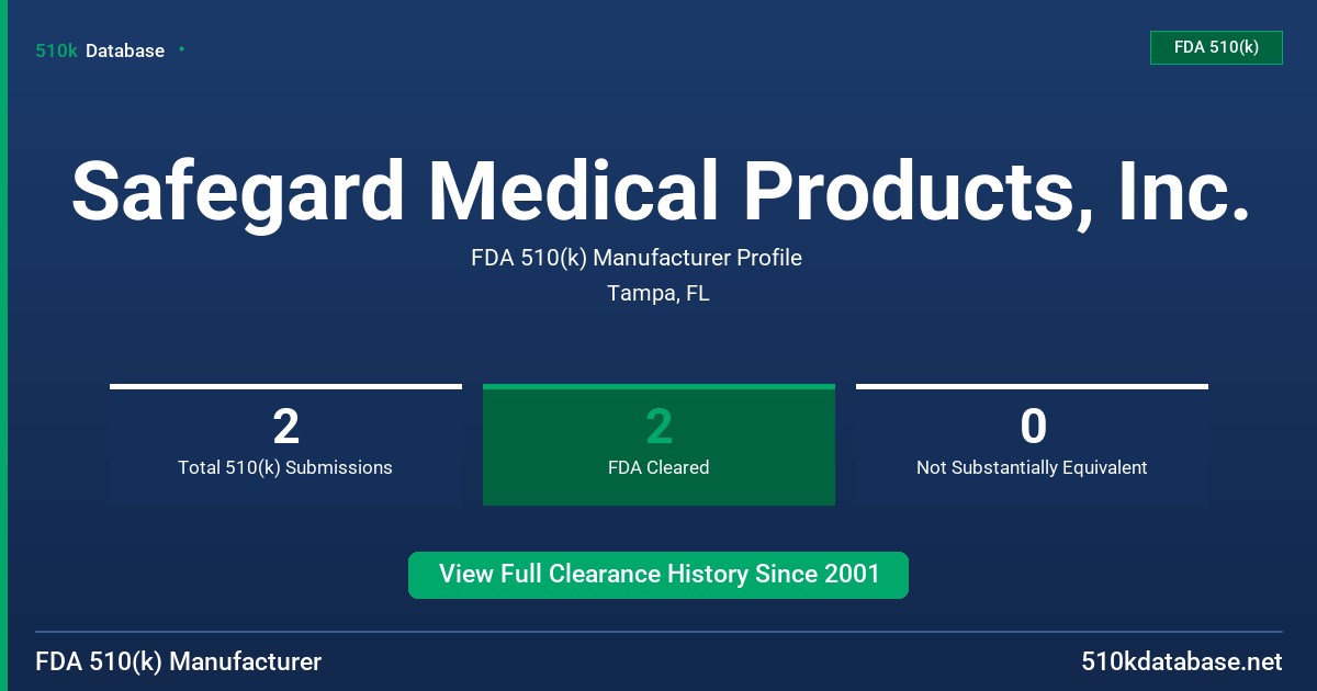 Safegard Medical Products, Inc. FDA 510(k) Manufacturer Profile