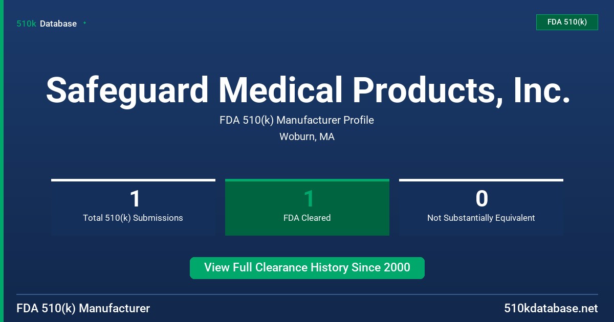 Safeguard Medical Products, Inc. FDA 510(k) Manufacturer Profile