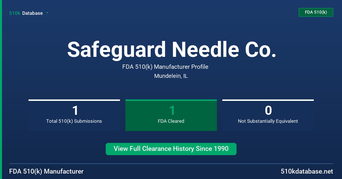Safeguard Needle Co. FDA 510(k) Manufacturer Profile