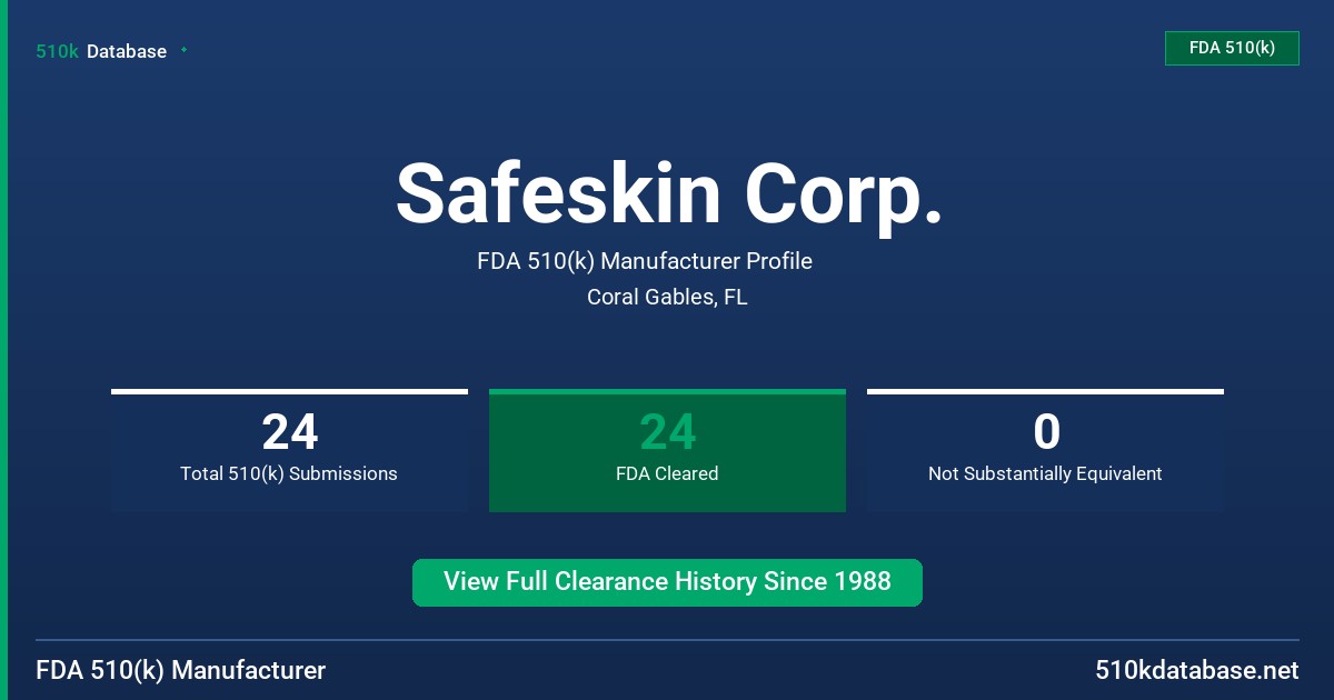 Safeskin Corp. FDA 510(k) Manufacturer Profile