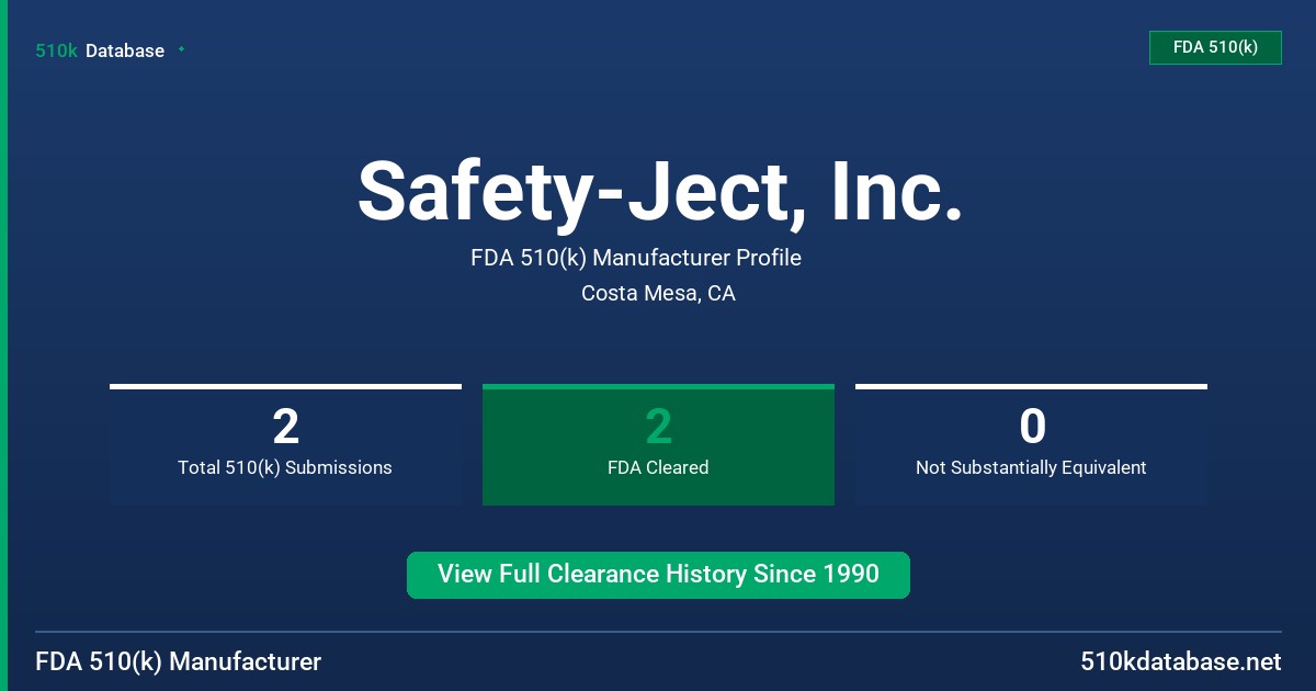 Safety-Ject, Inc. FDA 510(k) Manufacturer Profile