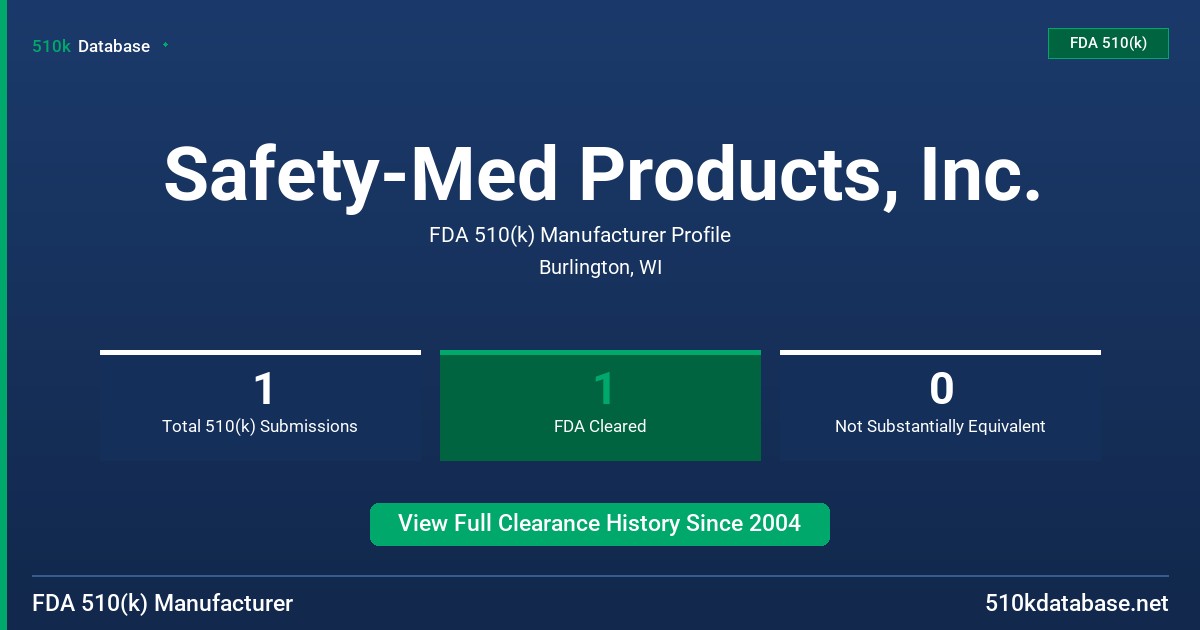 Safety-Med Products, Inc. FDA 510(k) Manufacturer Profile