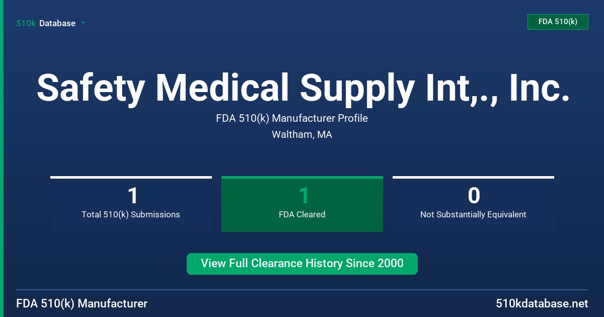 Safety Medical Supply Int,., Inc. FDA 510(k) Manufacturer Profile